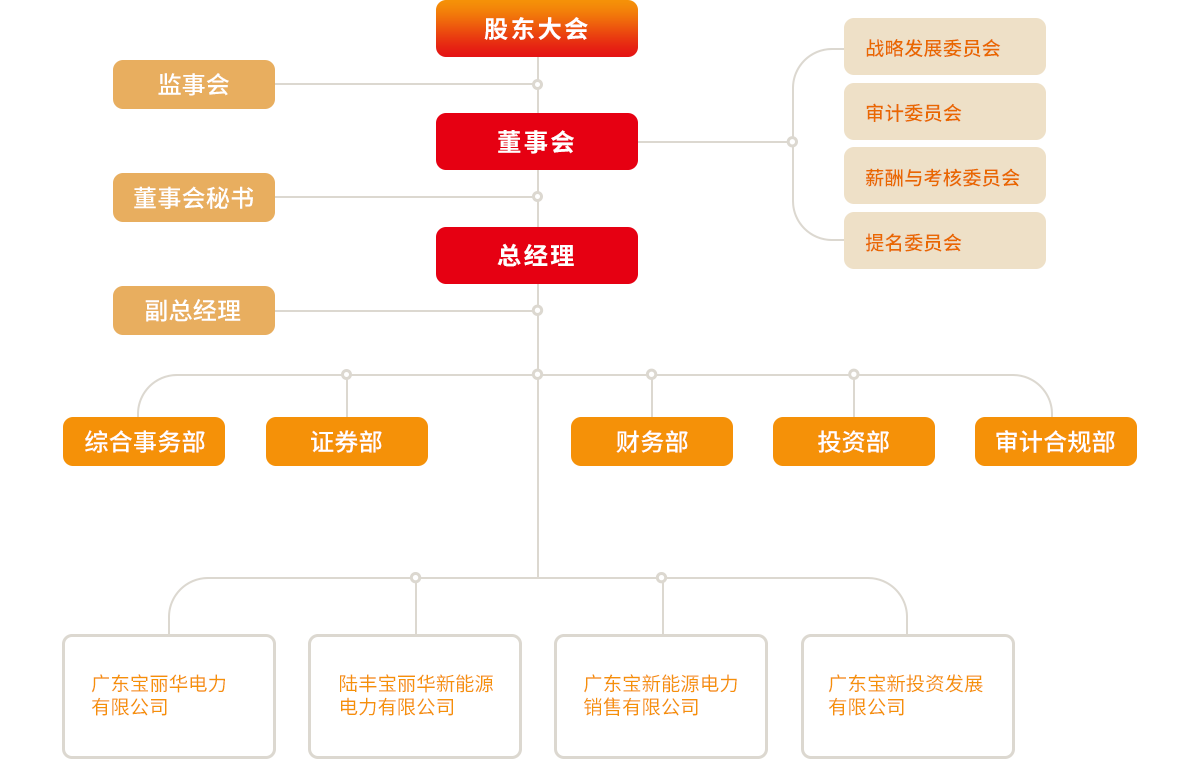 888.BY集团电子游戏(中国)有限公司官网